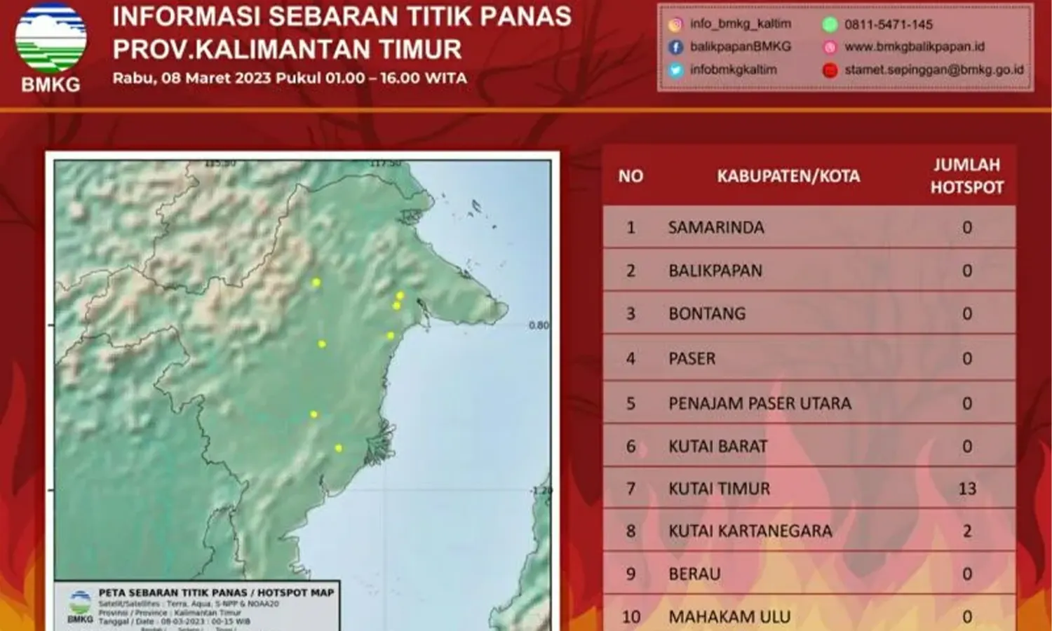 Waspada! BMKG Kembali Deteksi 15 Titik Panas di Kalimantan Timur
