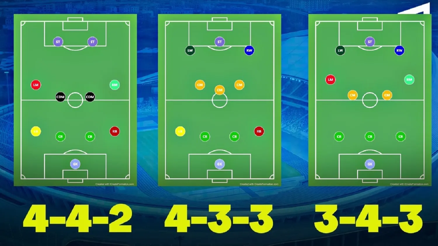 15 Formasi Sepak Bola Beserta Penjelasannya