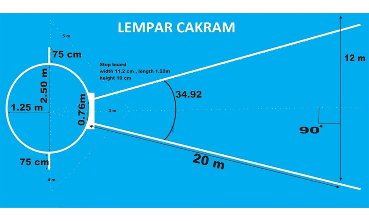 Lapangan Lempar Cakram : Ukuran, Bentuk, Peralatan dan Gambar