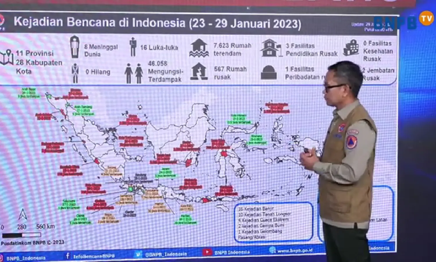 Siap-Siap Hadapi Puncak Musim Hujan, Bencana Banjir hingga Longsor Mengintai