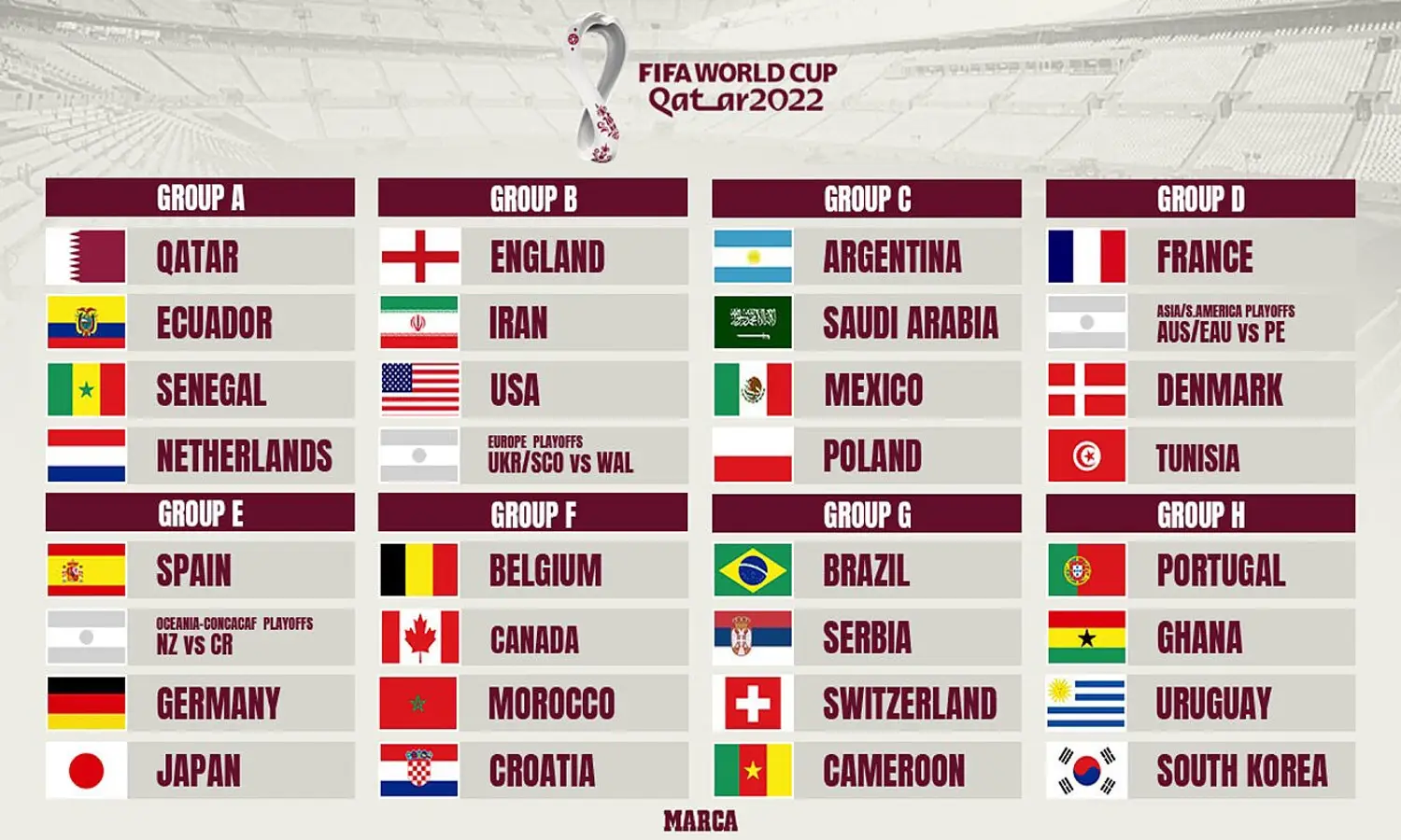 Jadwal Lengkap Piala Dunia 2022 Qatar