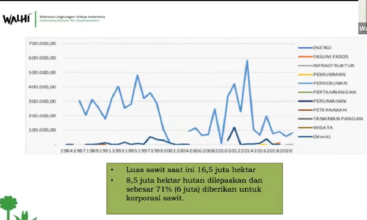 Korupsi Rp86 Triliun Surya Darmadi, Walhi: Kawasan Hutan Terancam Hilang dengan Modus Revisi Tata Ruang