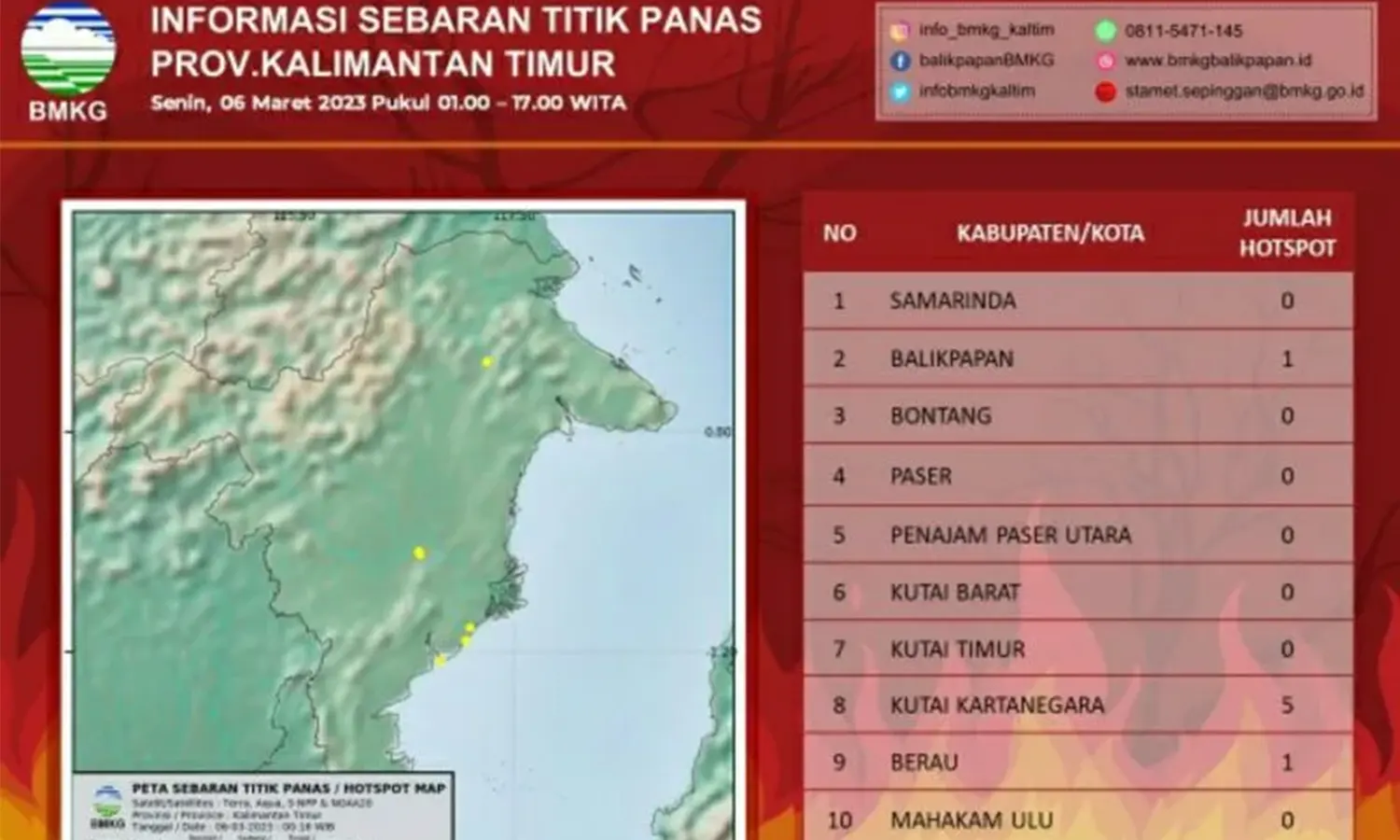 Waspada Karhutla, BMKG Deteksi 7 Titik Panas di Kaltim