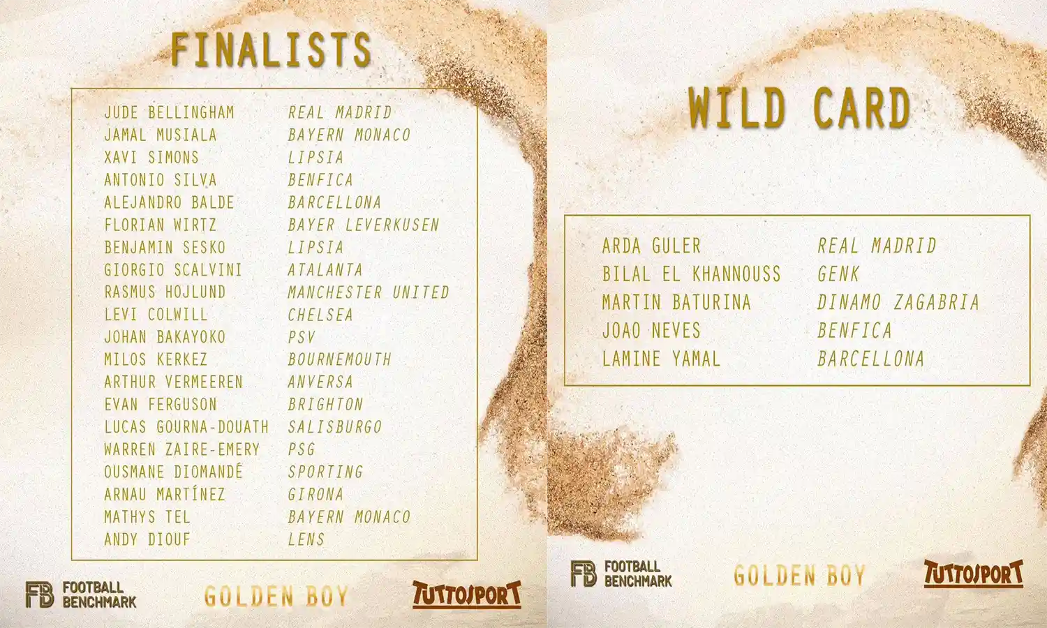 Daftar 25 Kandidat Peraih Golden Boy 2023: 20 Nominasi, 5 Wild Card!