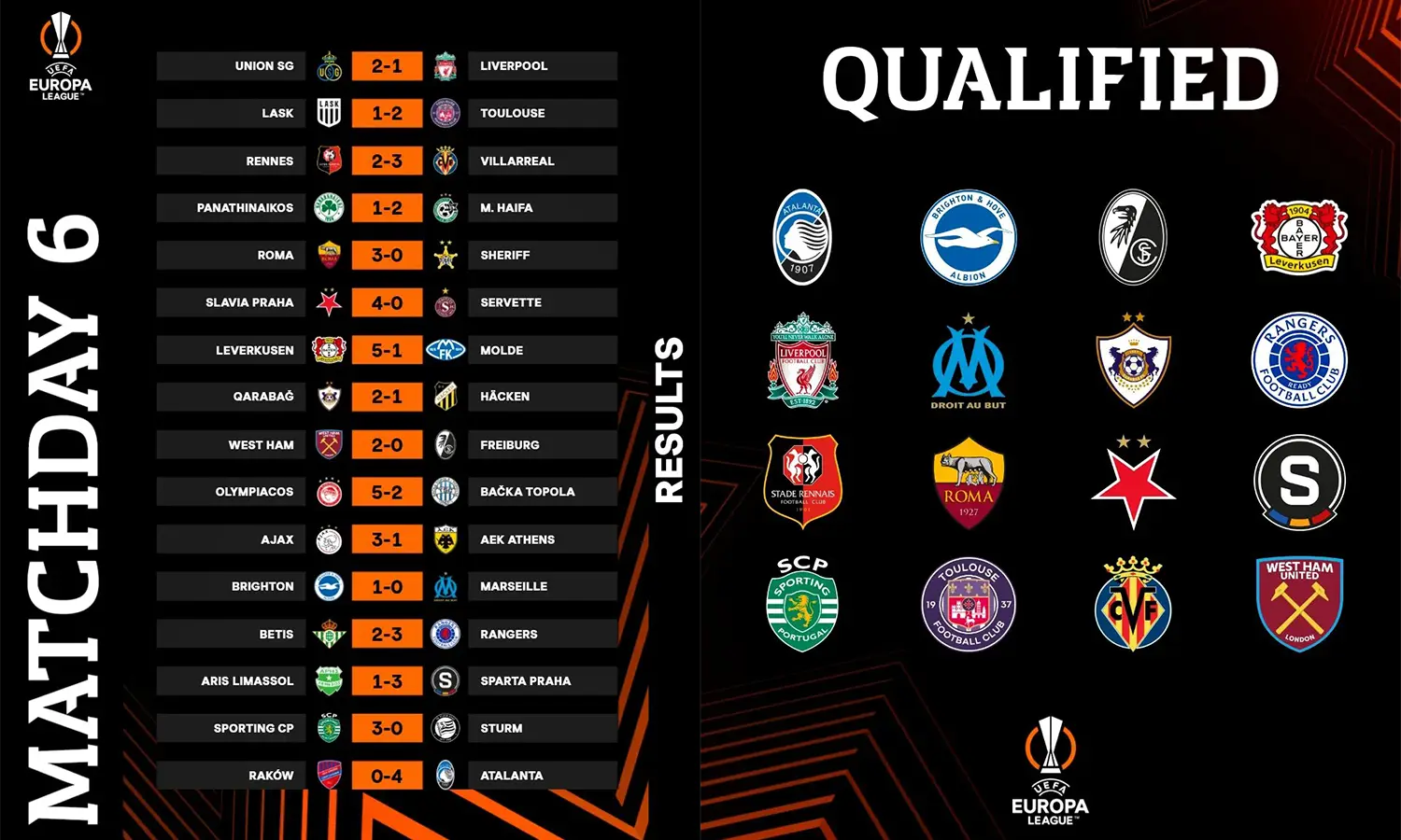 Daftar Tim yang Lolos Ke-16 Besar dan Fase Knockout Play-off Liga Europa 2023/2024: Trio Premier League Rebut Posisi Puncak!
