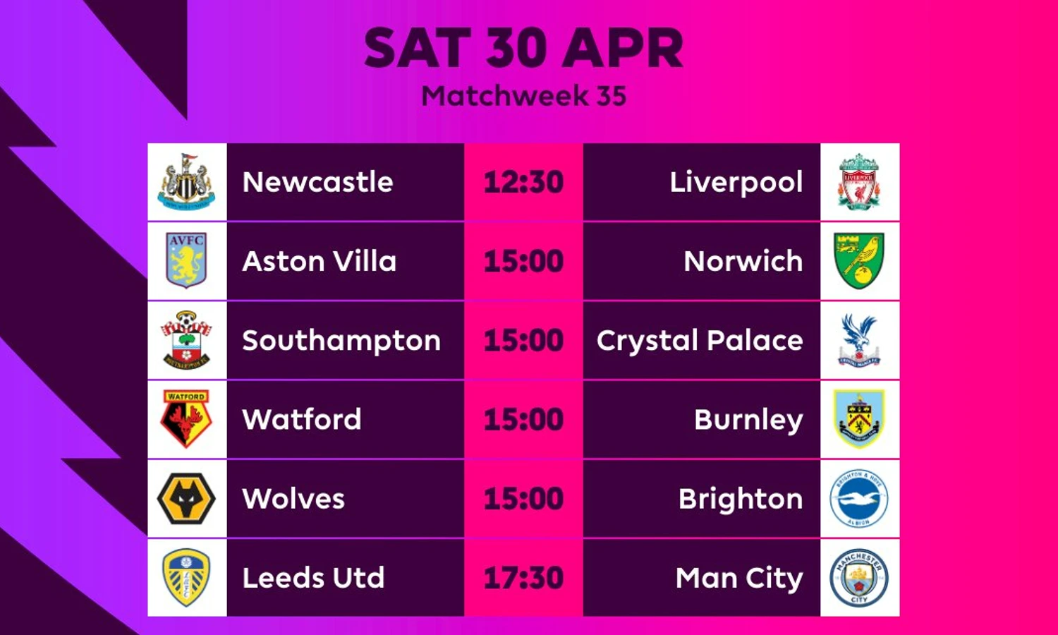 Jadwal Liga Inggris Pekan Ini: Liverpool dan Manchester City Jumpa Kuda Hitam!