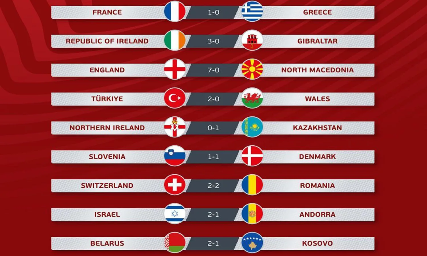 Hasil Pertandingan Kualifikasi EURO 2024: Prancis Menang Tipis Atas Yunani, Inggris Berpesta Gol ke Gawang Makedonia Utara!