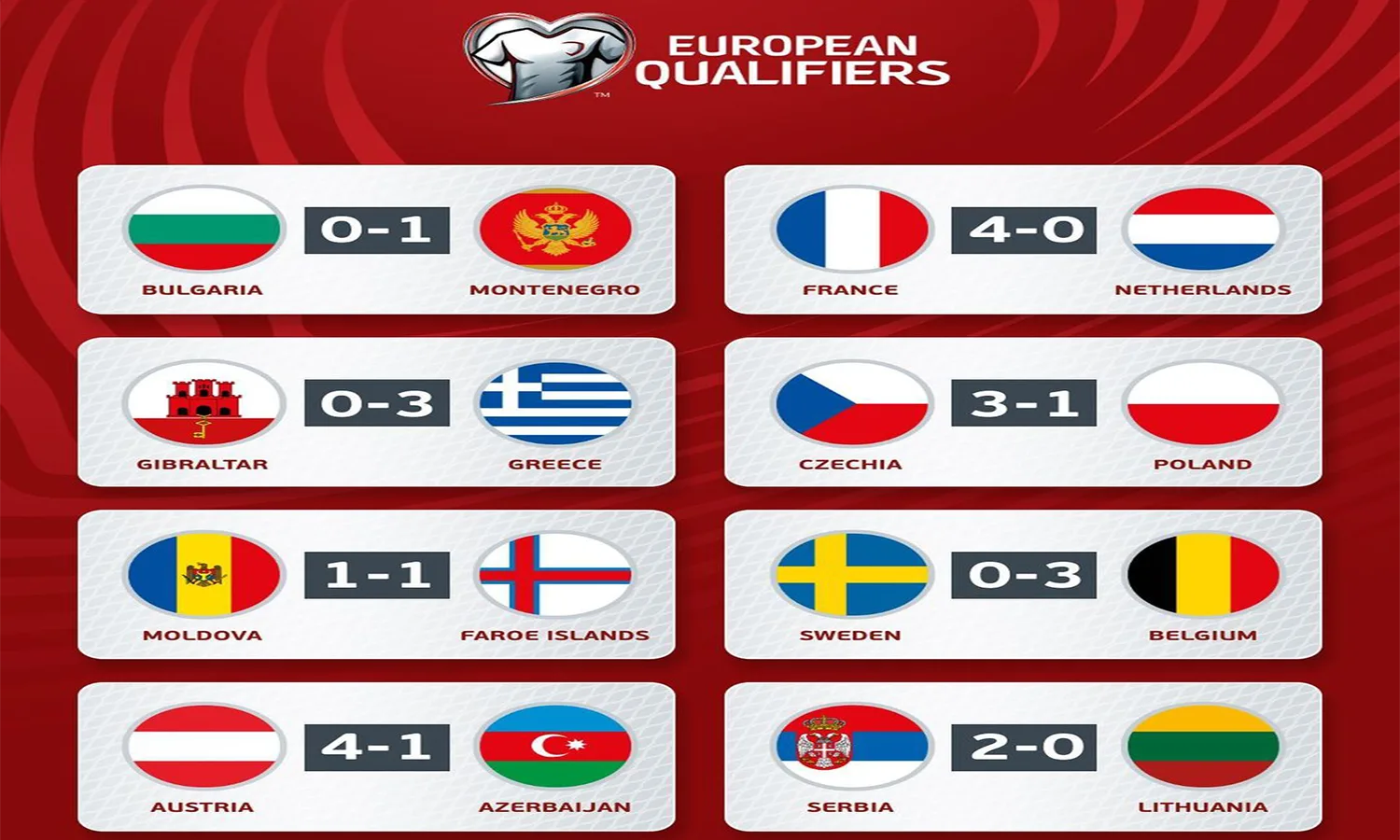 Hasil Lengkap Kualifikasi Euro 2024: Prancis Menang Telak Atas Belanda, Skor 4-0!