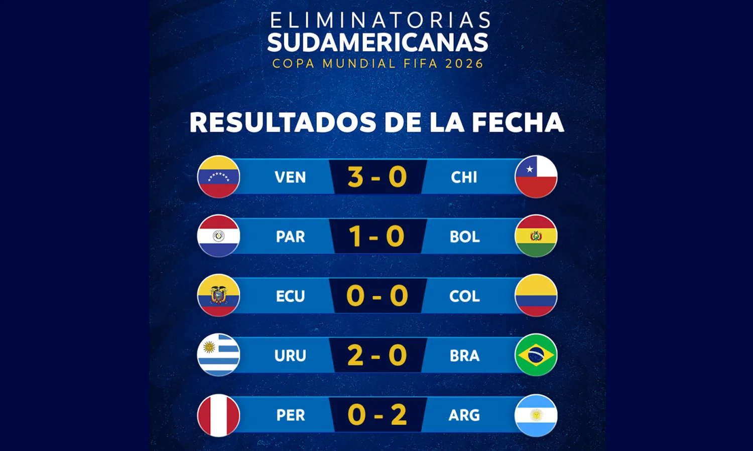 Hasil Pertandingan Kualifikasi Piala Dunia 2026 Zona CONMEBOL: Brasil Tumbang, Argentina Menang!
