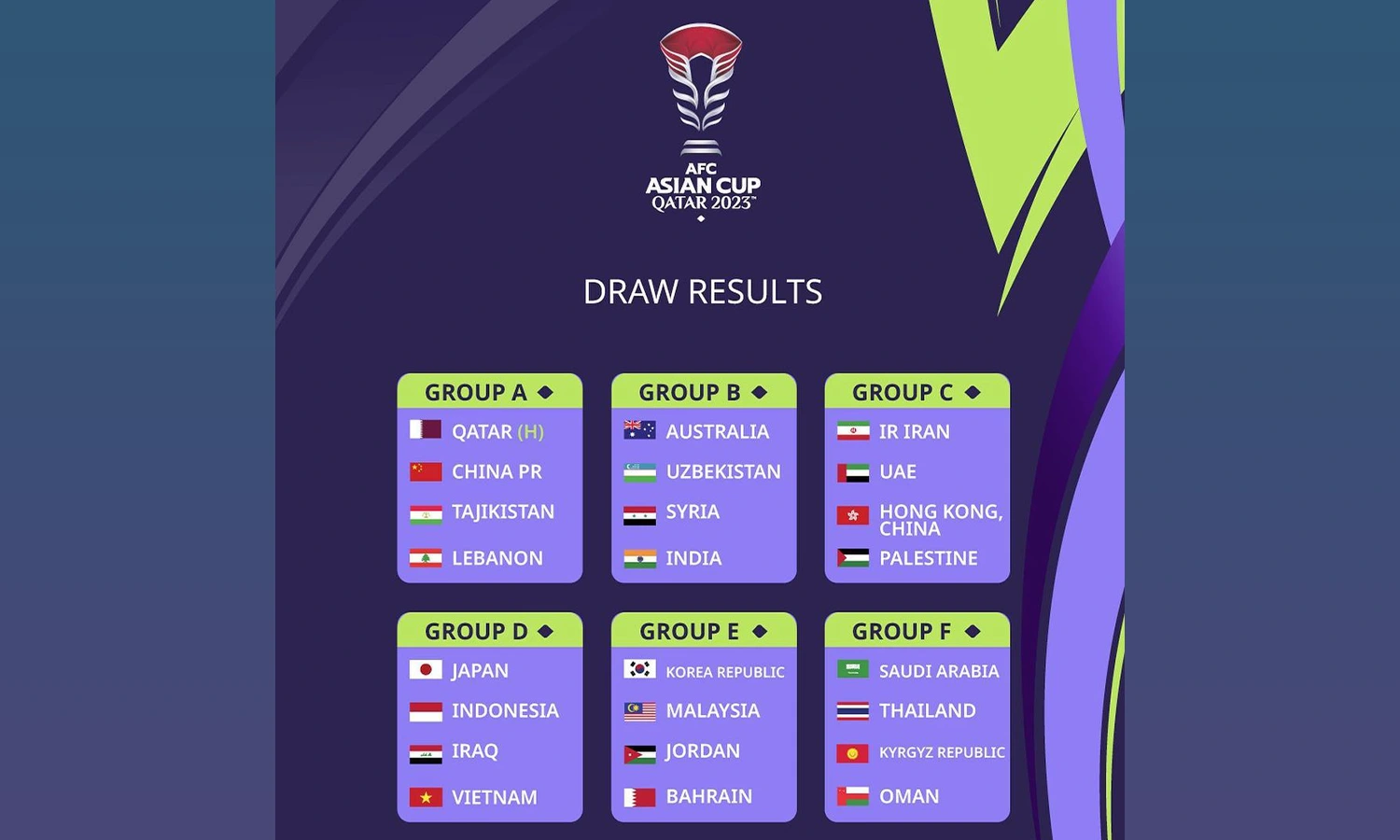 Hasil Lengkap Drawing Piala Asia 2023: Timnas Indonesia Masuk Grup D, Australia di Grup B, Korea Selatan di Grup E