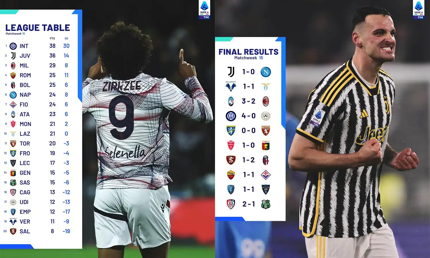 Hasil Giornata 15 Serie A Liga Italia 2023/2024: Inter Milan Kokoh di Puncak Klasemen Setelah Kemenangan Telak Atas Udinese