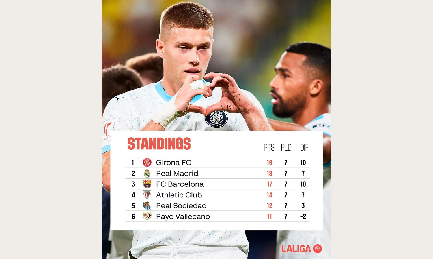 Hasil Lengkap Pekan Ketujuh La Liga Spanyol 2023/2024: Real Madrid Geser Posisi Barcelona, Girona ke Puncak Klasemen!