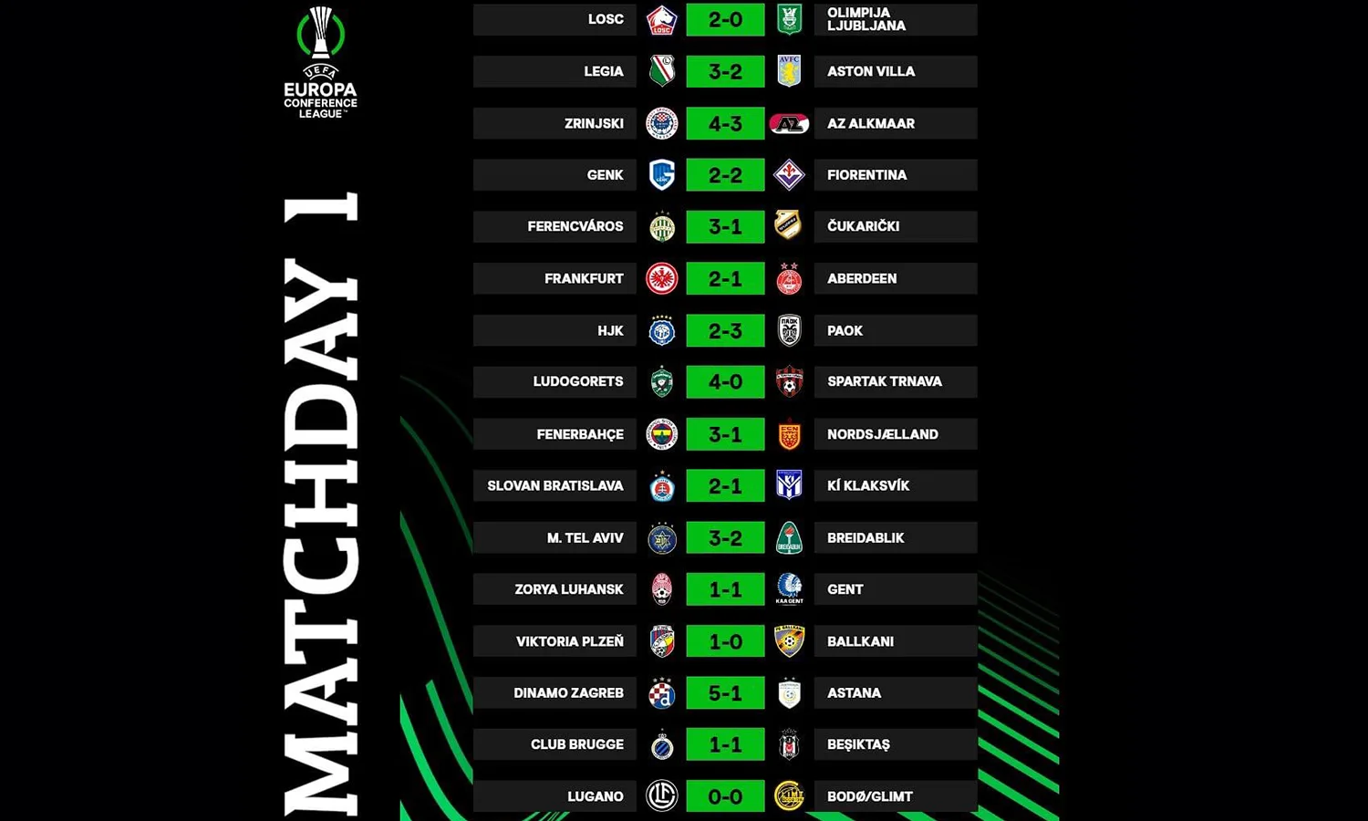 Hasil Lengkap Matchday Pertama UEFA Conference League 2023/2024: Fiorentina dan Aston Villa Kurang Beruntung!