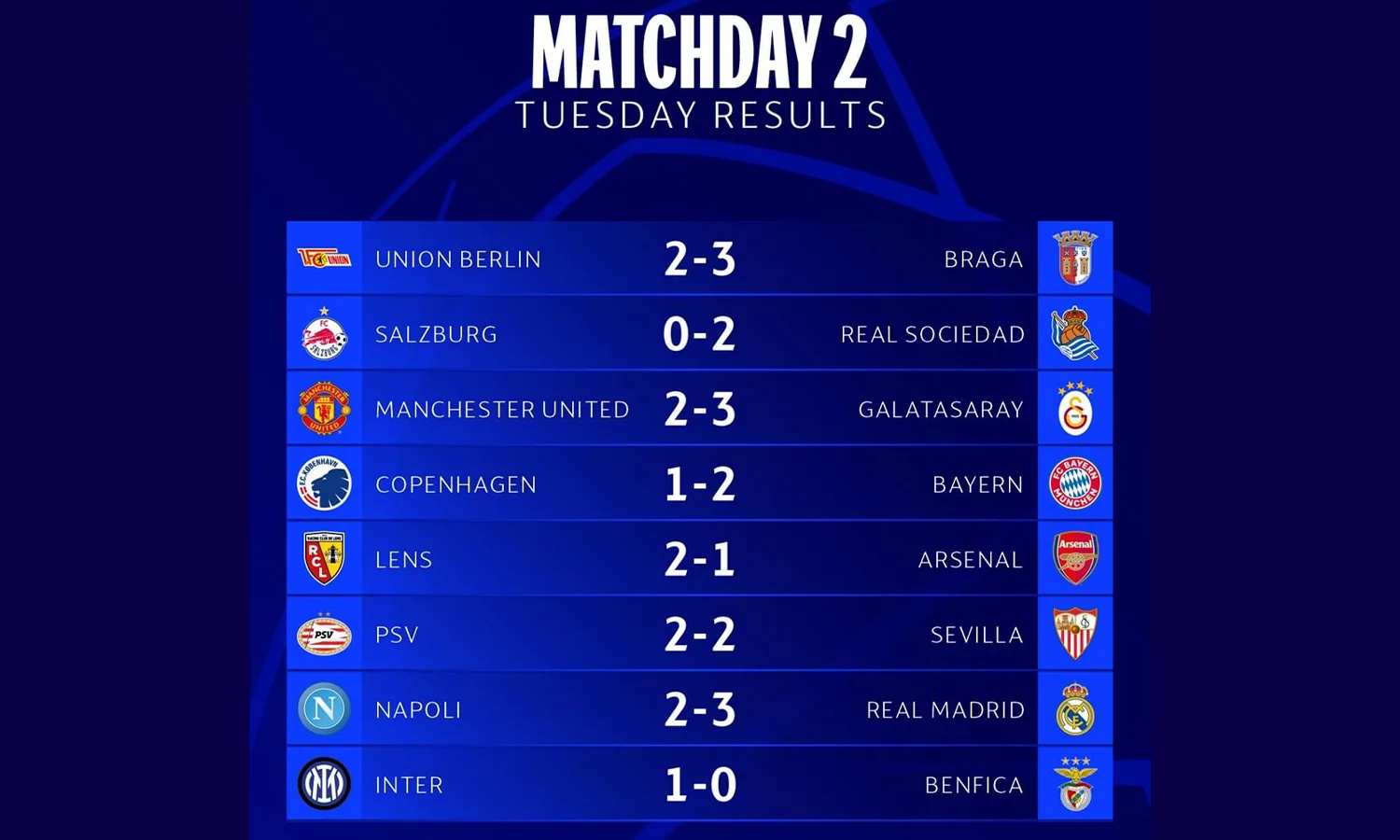 Hasil Matchday Kedua Liga Champions 2023/2024 Tadi Malam: MU Kalah dari Galatasaray, Real Madrid Curi Poin dari Napoli!