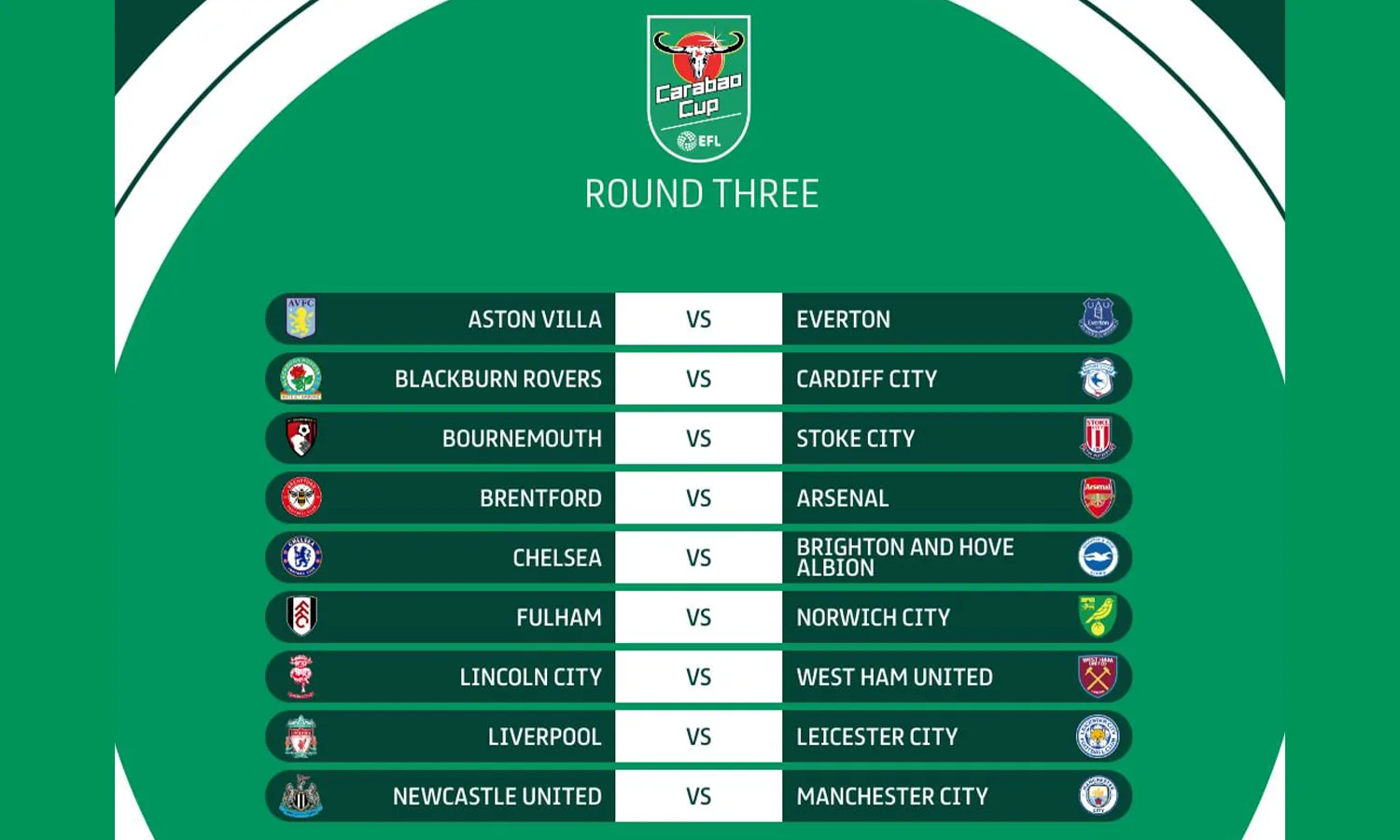 Hasil Putaran Ketiga Carabao Cup 2023/2024: Man City Tersingkir, Arsenal, Chelsea, dan Liverpool Melangkah ke Putaran Keempat