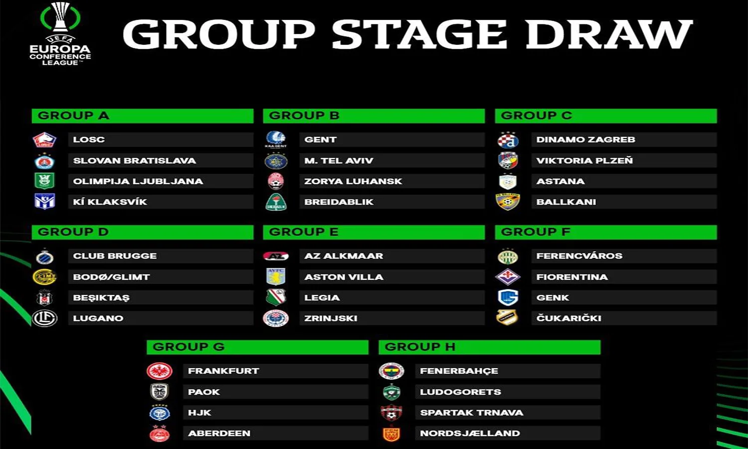 Hasil Undian Fase Grup UEFA Conference League 2023/2024: Aston Villa Ketemu AZ Alkmaar!
