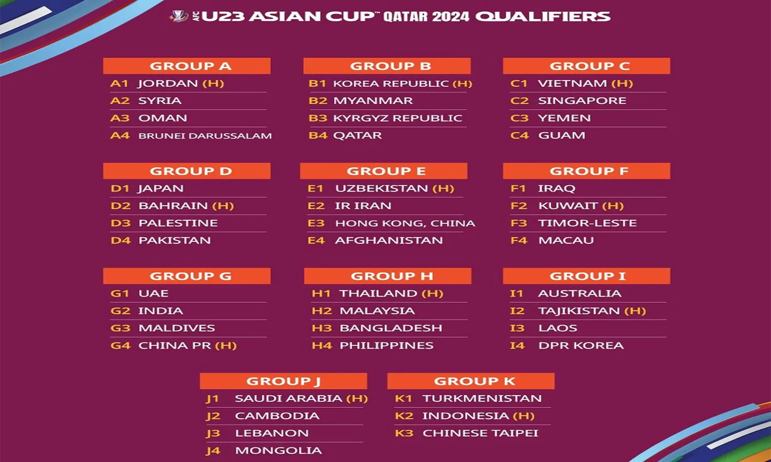Hasil Undian Kualifikasi Piala Asia U-23 2024: Timnas Indonesia Masuk di Grup K dan Berhadapan dengan Dua Lawan!