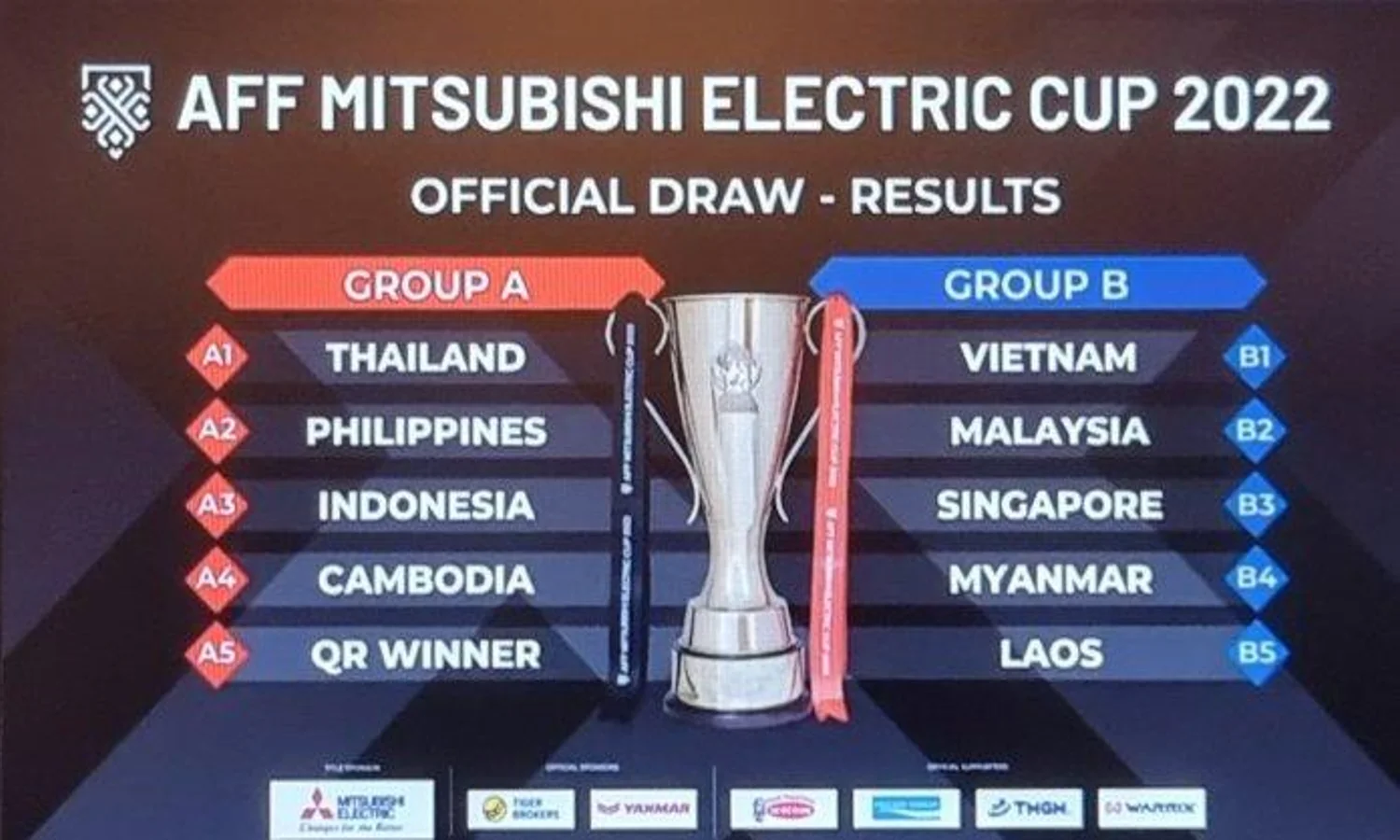Hasil Undian Piala AFF 2022: Timnas Indonesia Satu Grup dengan Thailand