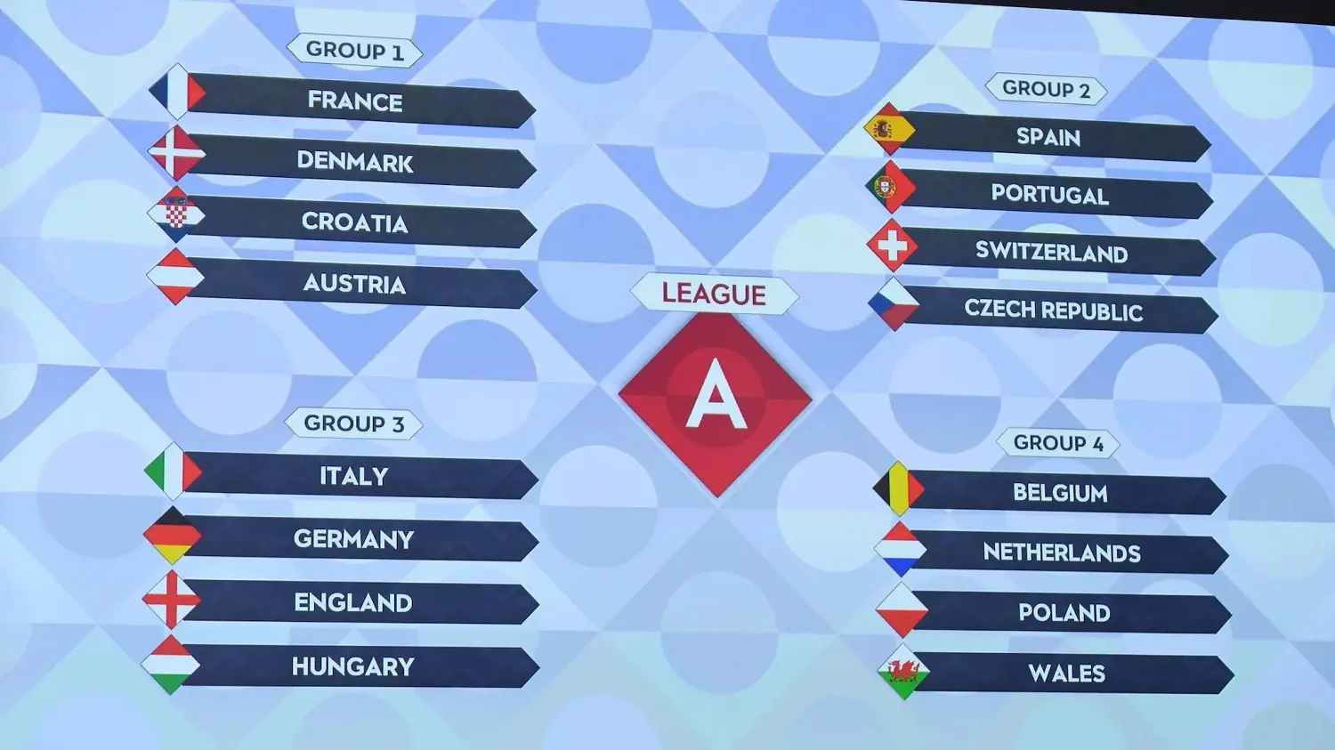 Hasil Undian UEFA Nations League 2022/2023: Italia, Inggris, dan Jerman di Grup yang Sama