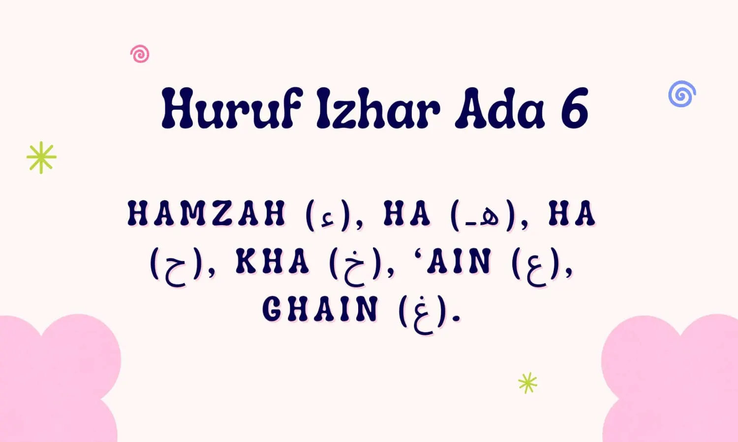 Huruf Izhar: Pengertian, Jenis-jenis, Contoh dan Cara Membacanya