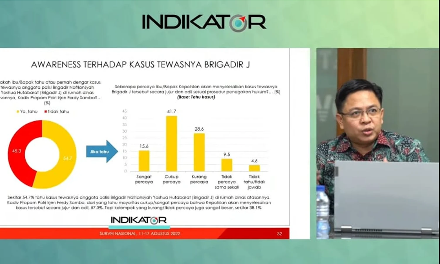 Survei Indikator: Kepuasan Publik terhadap Presiden, Kondisi Ekonomi Nasional, hingga Kasus Sambo