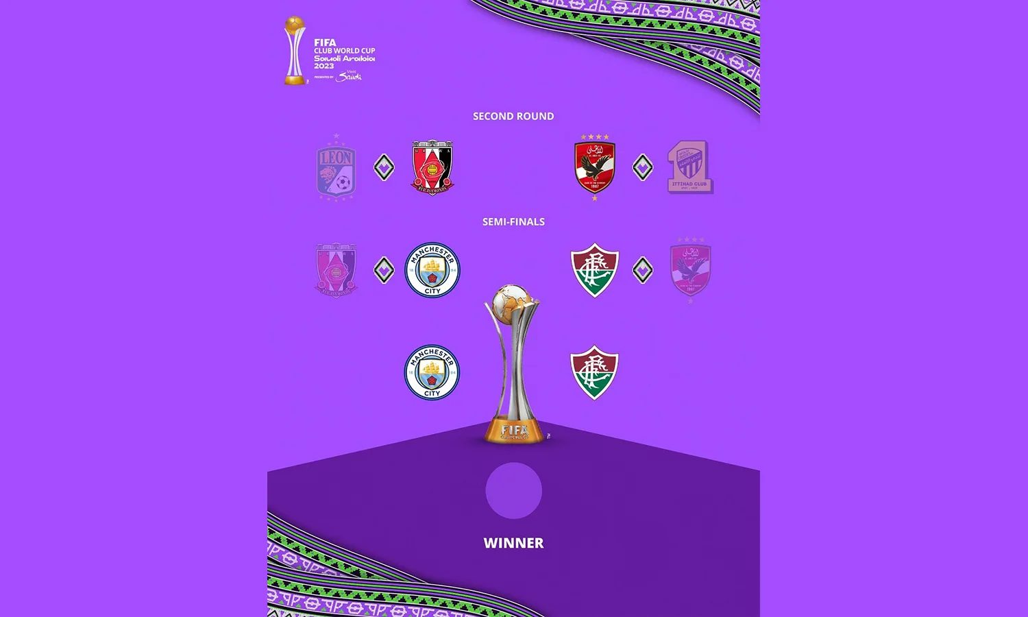 Jadwal Final Piala Dunia Antarklub 2023: Manchester City vs Fluminense, Pertarungan Sengit di King Abdullah Sports City