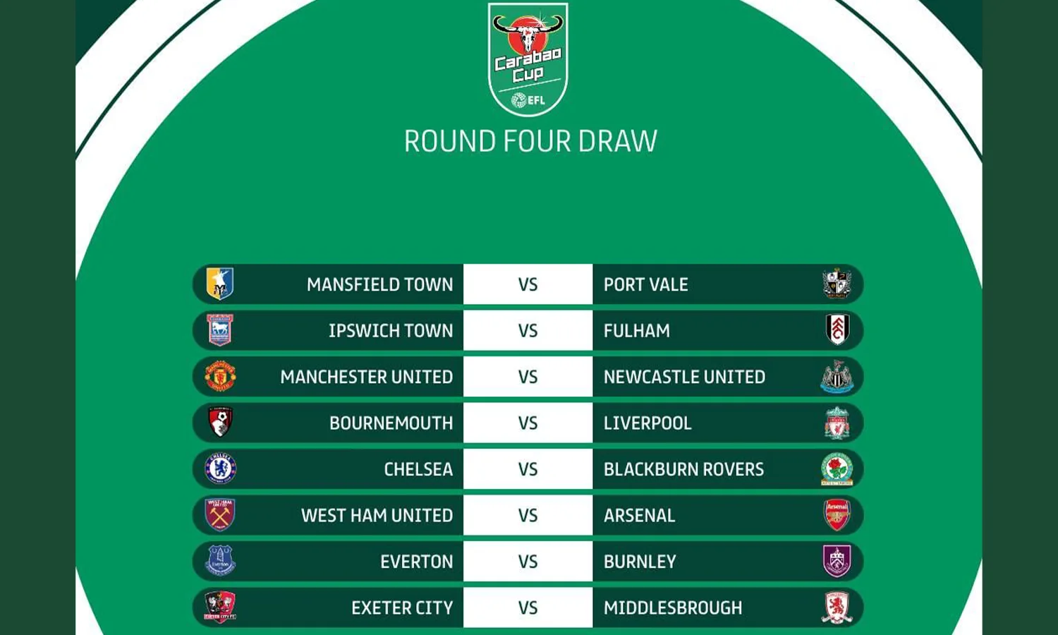 Jadwal Putaran Keempat Carabao Cup 2023/2024: MU vs Newcastle, Arsenal vs West Ham