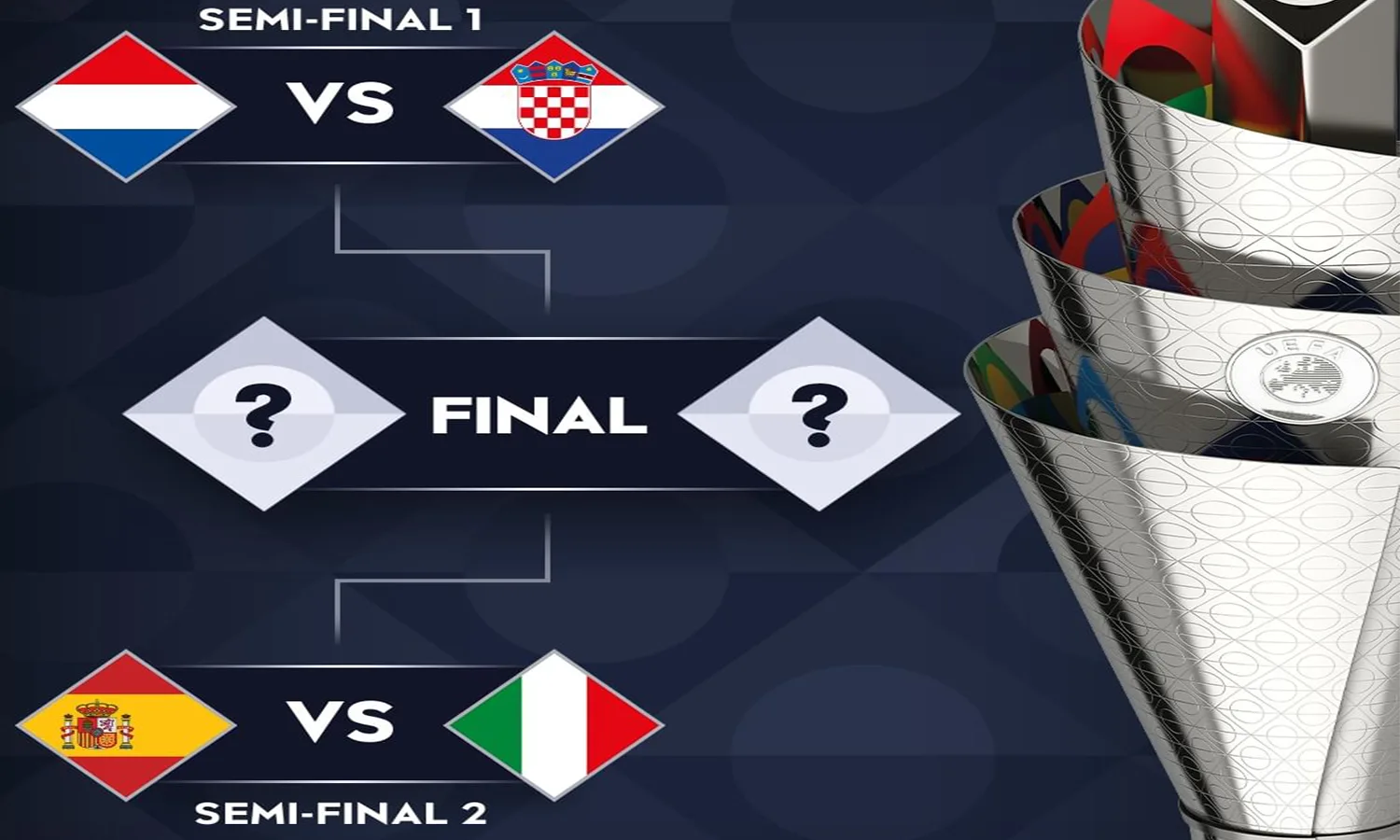 Jadwal Semifinal UEFA Nations League 2022/2023: Belanda vs Kroasia, Spanyol vs Italia
