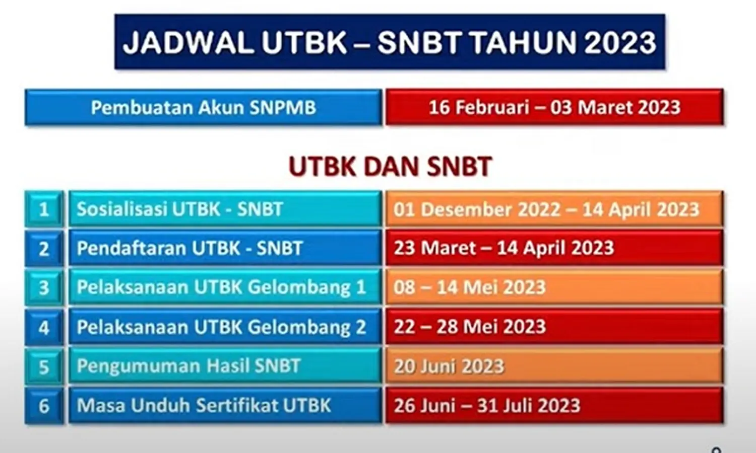 Ini Jadwal dan Aturan Baru SNBT 2023