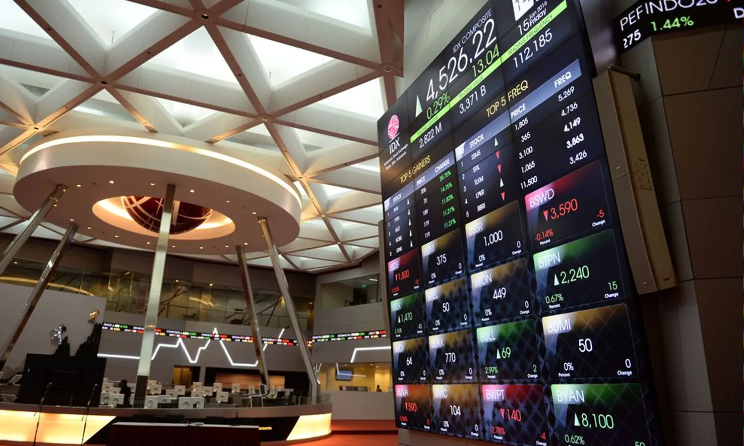 Klasifikasi Saham Menurut IHSG: Untung, Rugi dan Transaksi Periode 4-8 Oktober 2021