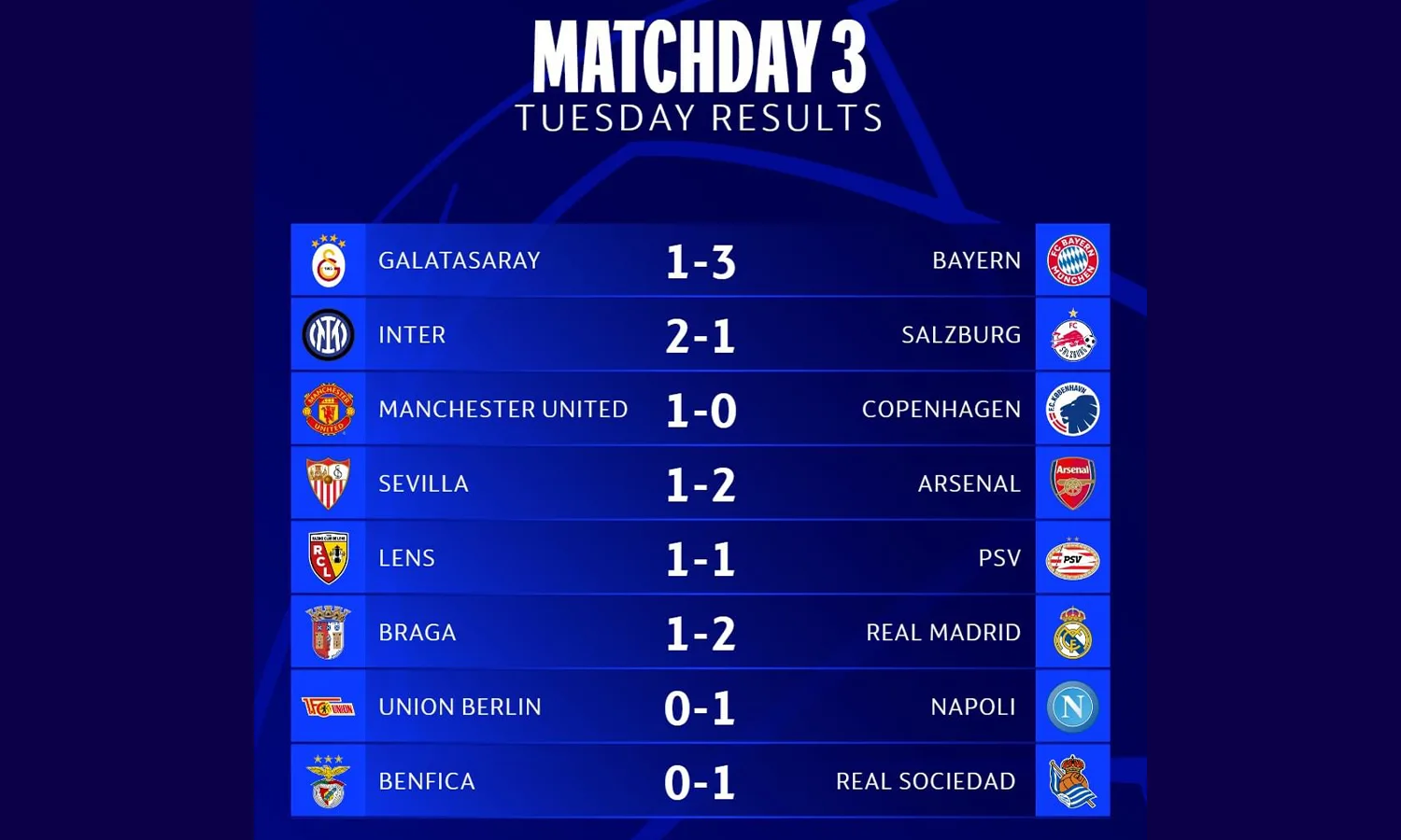 Hasil Lengkap Matchday Ketiga Liga Champions Tadi Malam: MU Raih Kemenangan Pertama!