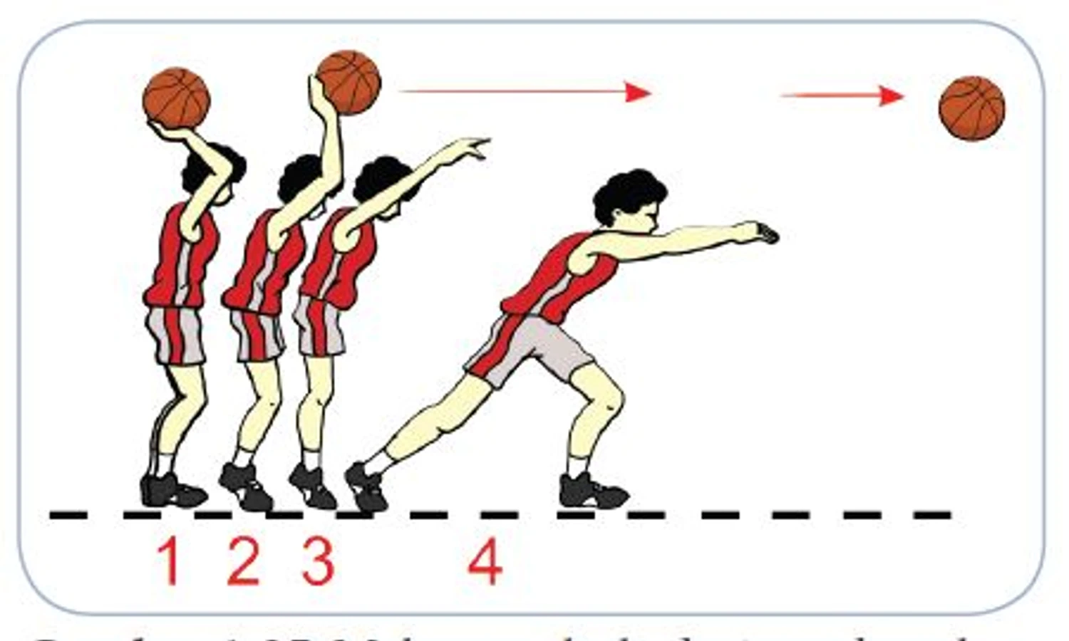Mengenal Overhead Pass, Tujuan, dan Cara Melakukannya