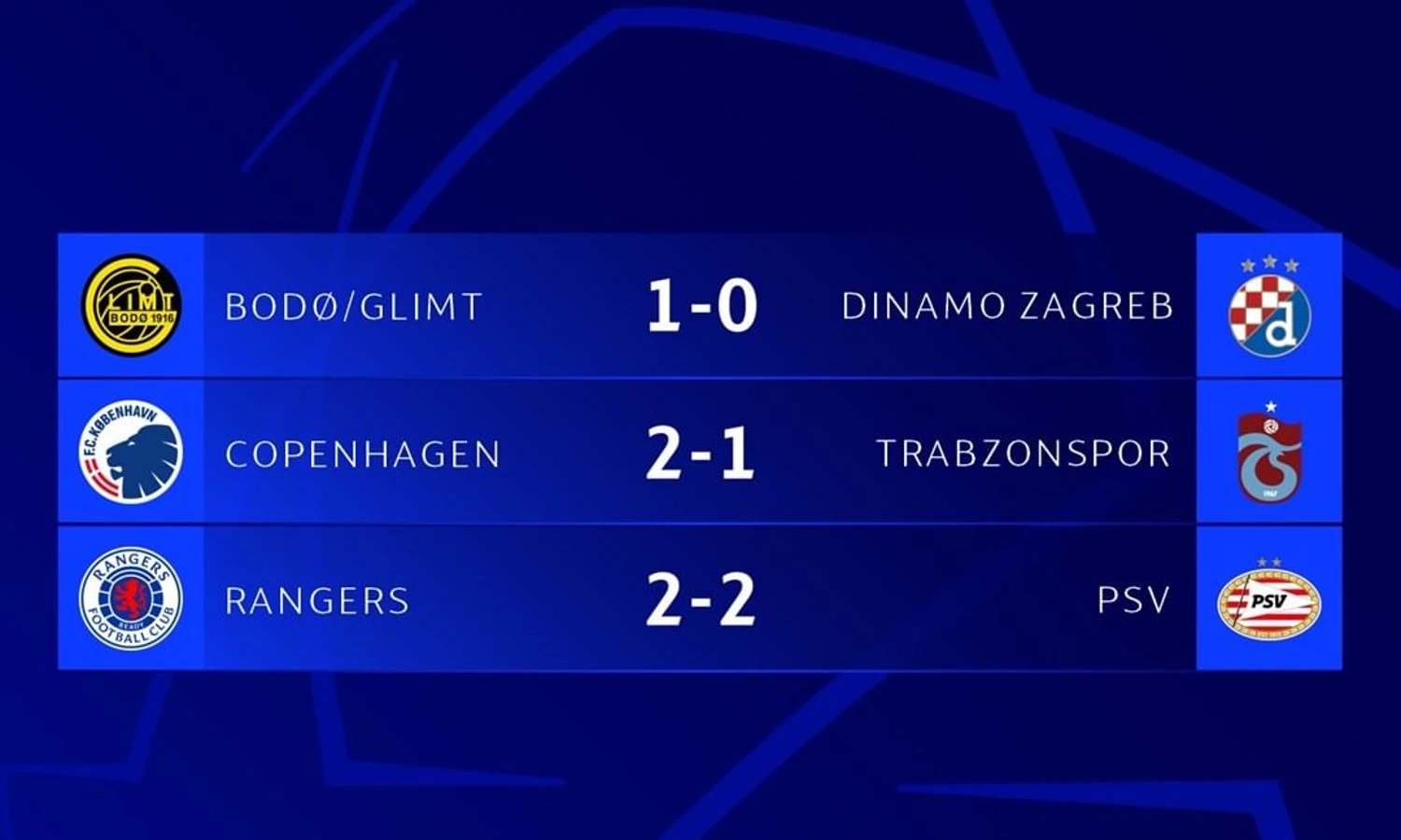 Rekap Hasil Leg Pertama Play-Off Liga Champions 2022/2023