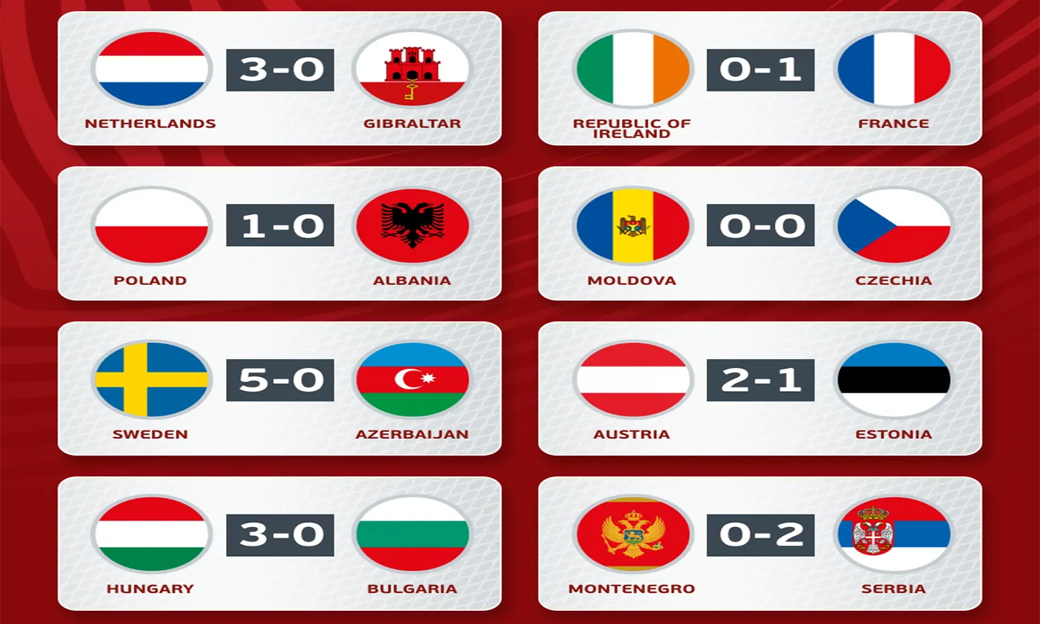 Hasil Lengkap Kualifikasi Euro 2024 Dini Hari WIB: Prancis Menang Tipis, Belanda Berhasil Bangkit!