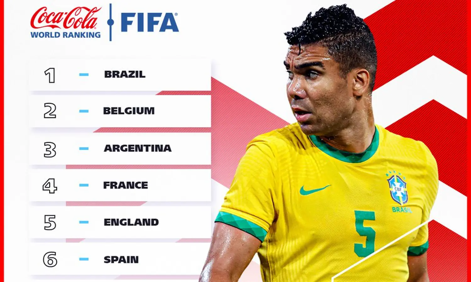 Ranking FIFA Peserta Piala Dunia 2022: Timnas Brasil Teratas, Ghana Terendah