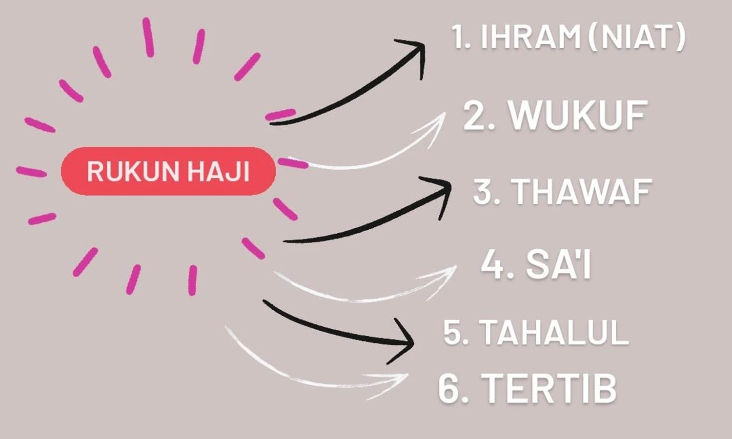 Rukun Haji yang Harus Dikerjakan Agar Menjadi Haji Mabrur 