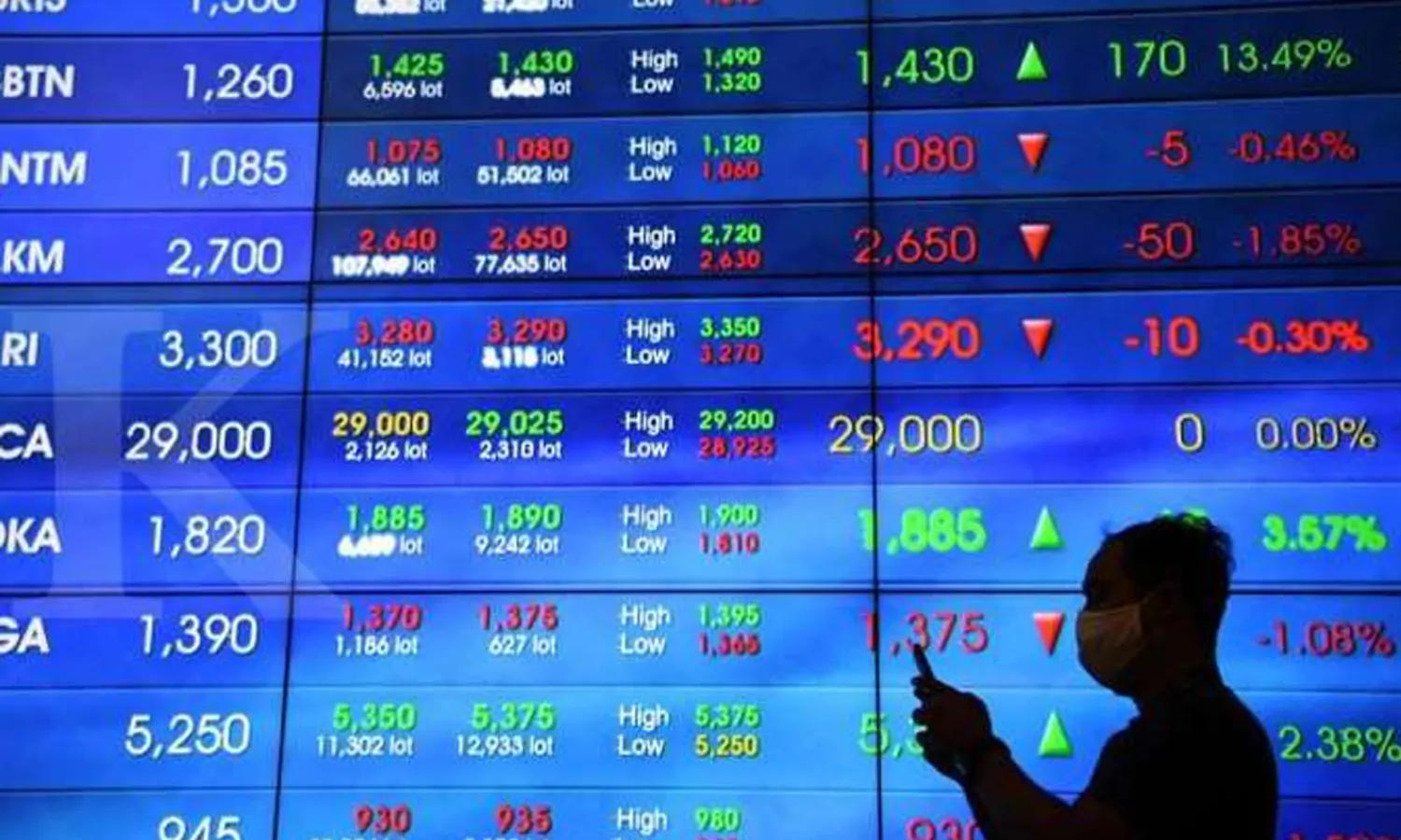 Saham BBCA dibuka Rp 7.400 usai Peseroan Lakukan Aksi Split Rasio 1:5 