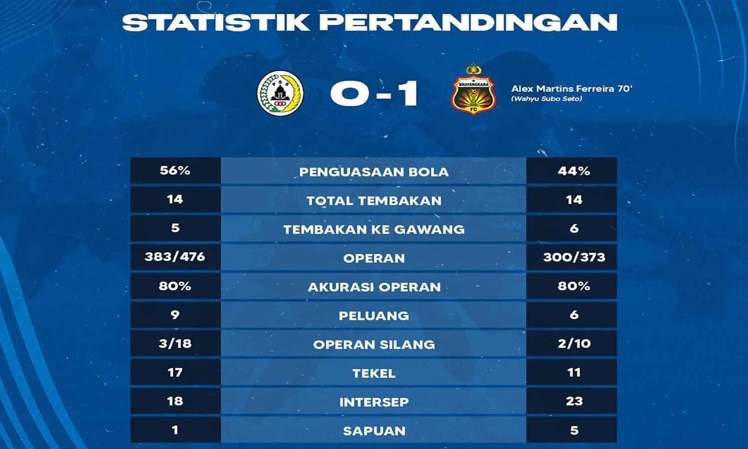 Hasil BRI Liga 1 2022/2023 Pekan Ke-29: PSS Sleman Kalah Lagi!