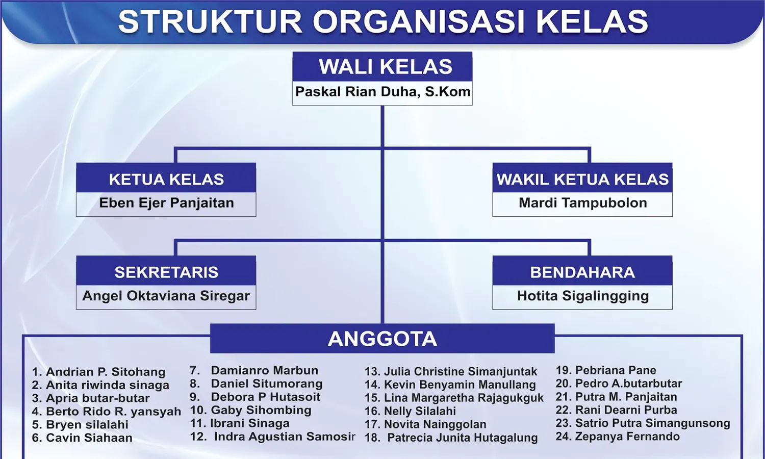 Penjelasan Struktur Organisasi Kelas dan Pembagian Tugasnya