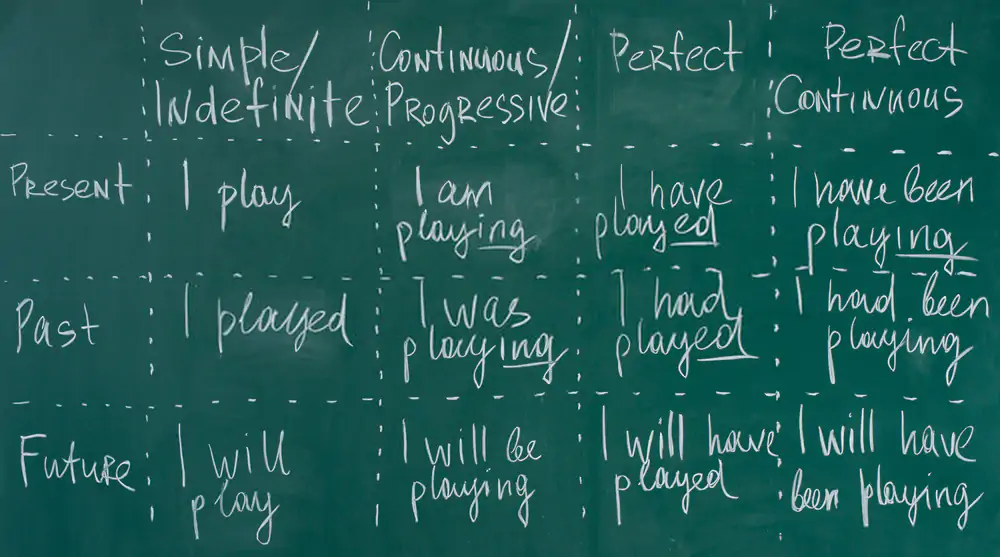 Tenses dalam bahasa Inggris