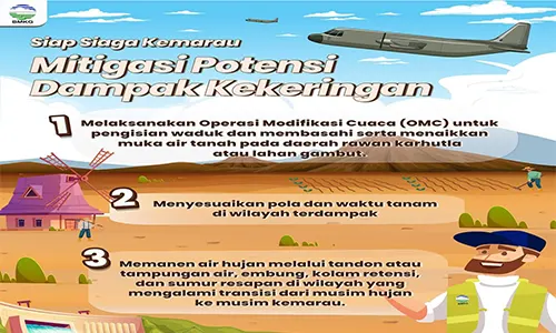 Waspada, BMKG Ingatkan RI Ancaman Cuaca yang Berlaku Mulai Hari ini